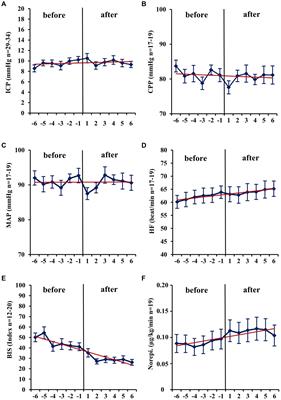 Frontiers | Balanced Volatile Sedation With Isoflurane In Critically ...